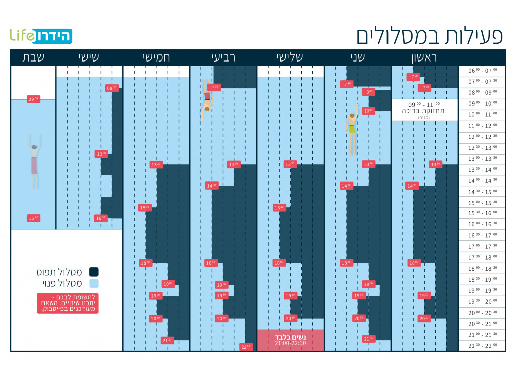 פעילות במסלולים