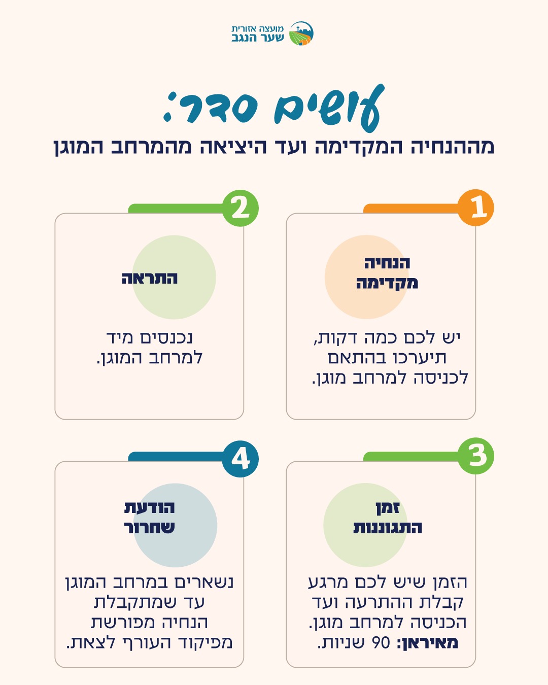 עושים סדר: מה עושים כשמקבלים הודעה מפיקוד העורף