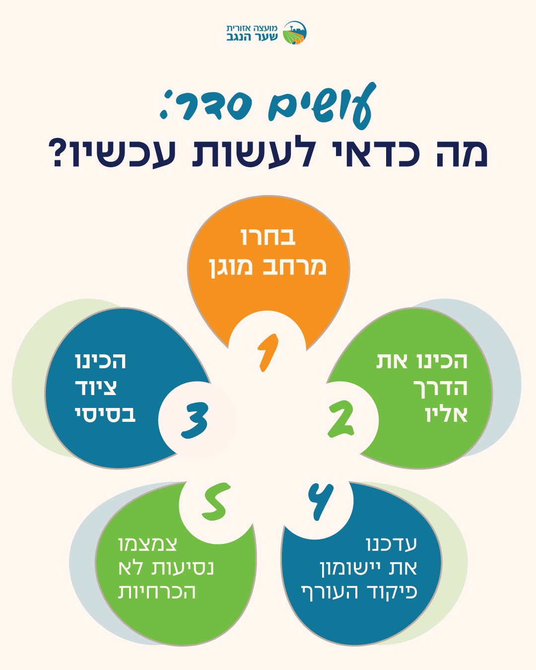 עושים סדר: מה כדאי לעשות עכשיו