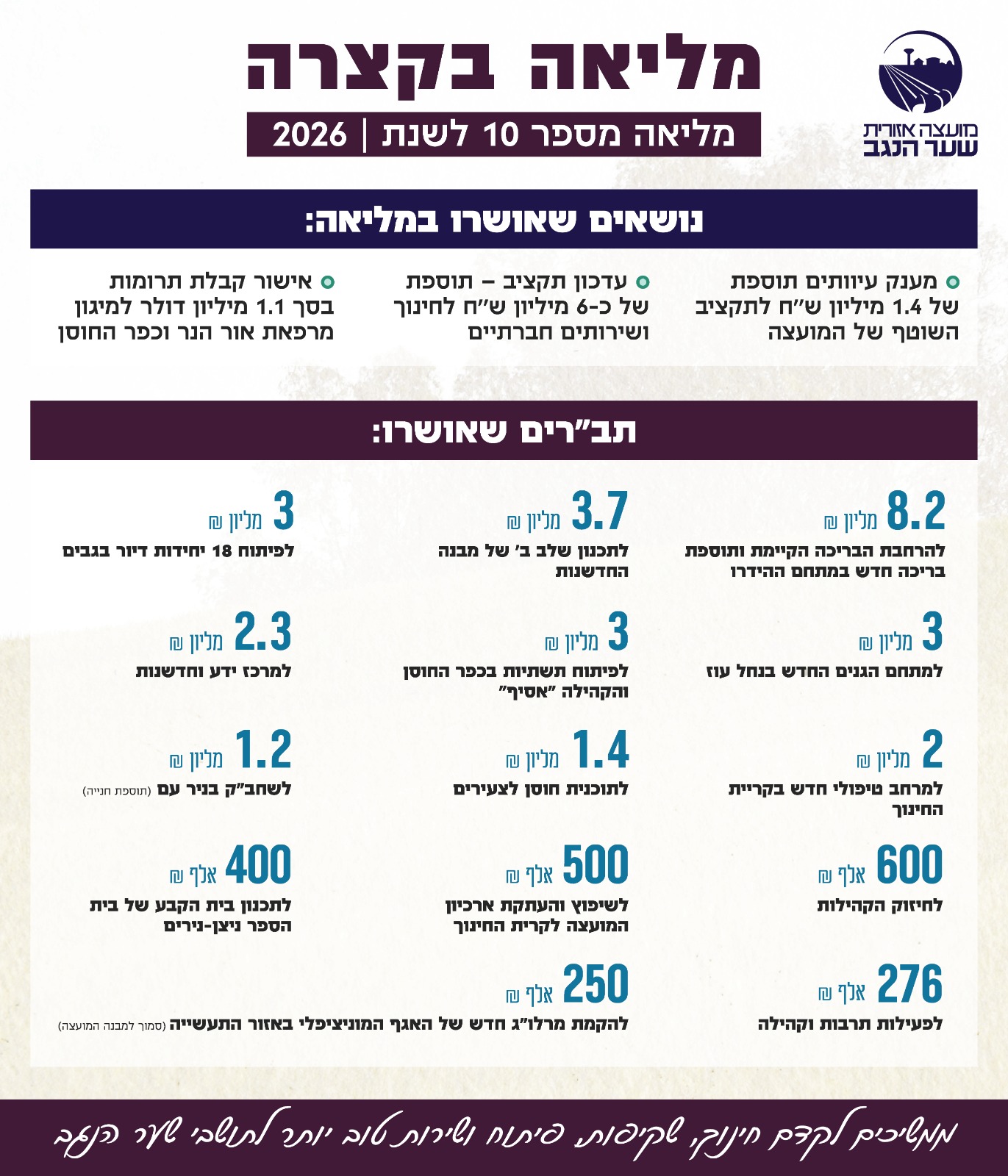 מליאה בקצרה - מליאה מספר 10 לשנת 2026